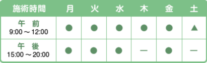 施術時間